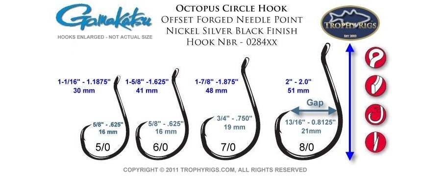 Circle hook sizes  World Sea Fishing Forums
